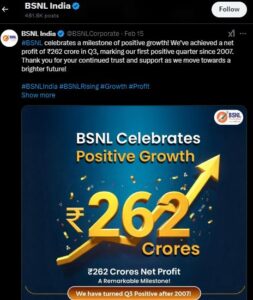 BSNL EARNED A PROFIT AFTER 17 YEARS EARN Rs 262 CRORE.