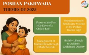 Poshan Pakhwada 2025 Poshan Pakhwada 2025
