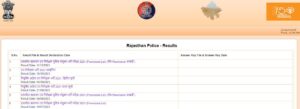 rajasthan police constable recruitment 2025
